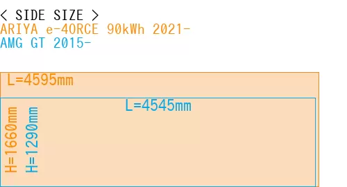 #ARIYA e-4ORCE 90kWh 2021- + AMG GT 2015-